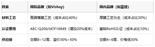一文讀懂排電阻：技術(shù)原理、應(yīng)用場景及廠商選型策略