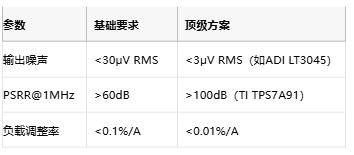 3μV噪聲極限！正弦波發生器電源凈化的七階降噪術