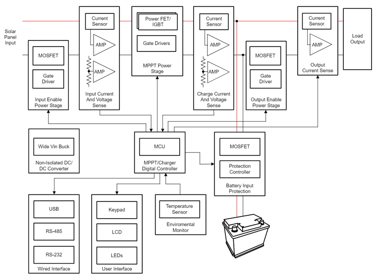 GaN如何讓光伏充電控制器更高效更小巧？TI給出答案