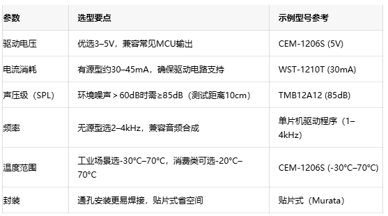 電磁蜂鳴器全球格局:國內外廠商競爭力分析 電磁蜂鳴器全球格局:國內外廠商競爭力分析