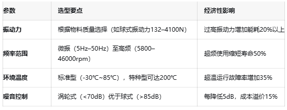 振動器核心技術突破：國產驅動IC的挑戰與機遇
