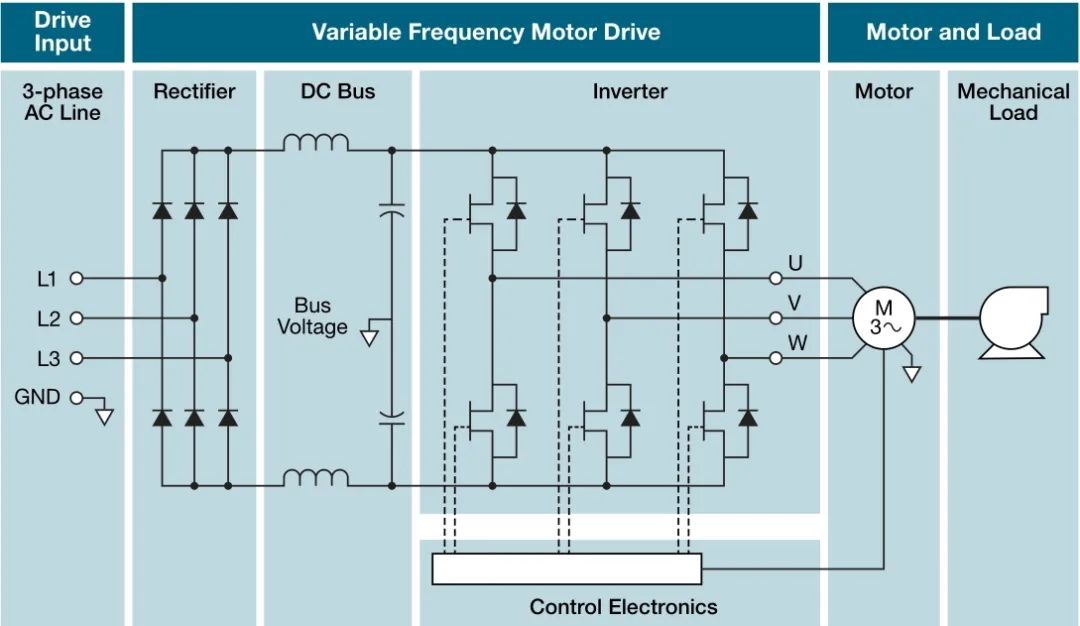 使用示波器對(duì)三相電機(jī)驅(qū)動(dòng)器進(jìn)行測量（上）