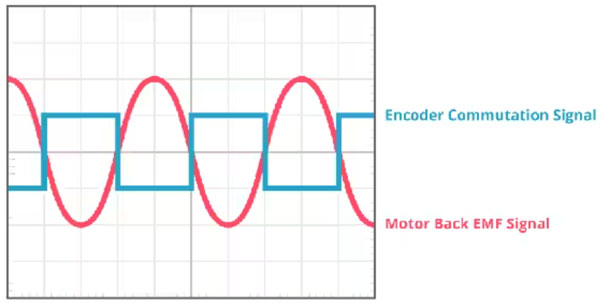 一種更好的 BLDC 電機(jī)通信方法 一種更好的 BLDC 電機(jī)通信方法