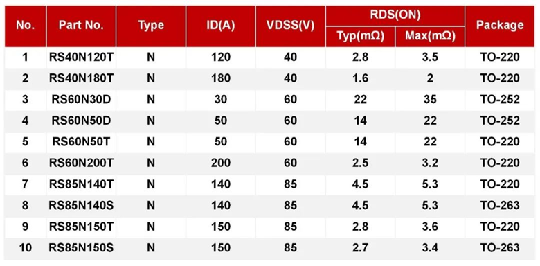 REASUNOS瑞森半導體高低壓MOS在車載逆變器上的應(yīng)用