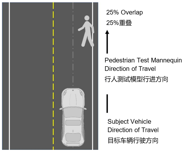 自動緊急制動系統(AEB) 提案已落后于最新的汽車解決方案嗎? 自動緊急制動系統(AEB) 提案已落后于最新的汽車解決方案嗎?