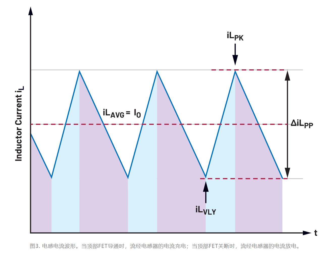為什么我的電源會出現振鈴和過熱？