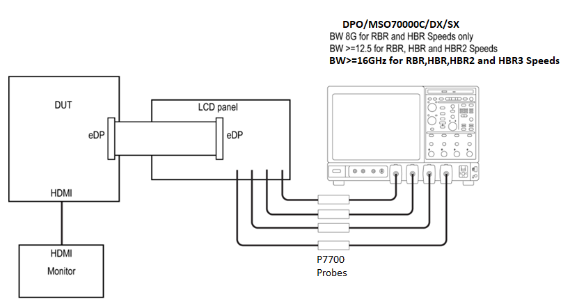 【車(chē)內(nèi)消費(fèi)類(lèi)接口測(cè)試】泰克助力DisplayPort及eDP在車(chē)載顯示領(lǐng)域的應(yīng)用 【車(chē)內(nèi)消費(fèi)類(lèi)接口測(cè)試】泰克助力DisplayPort及eDP在車(chē)載顯示領(lǐng)域的應(yīng)用