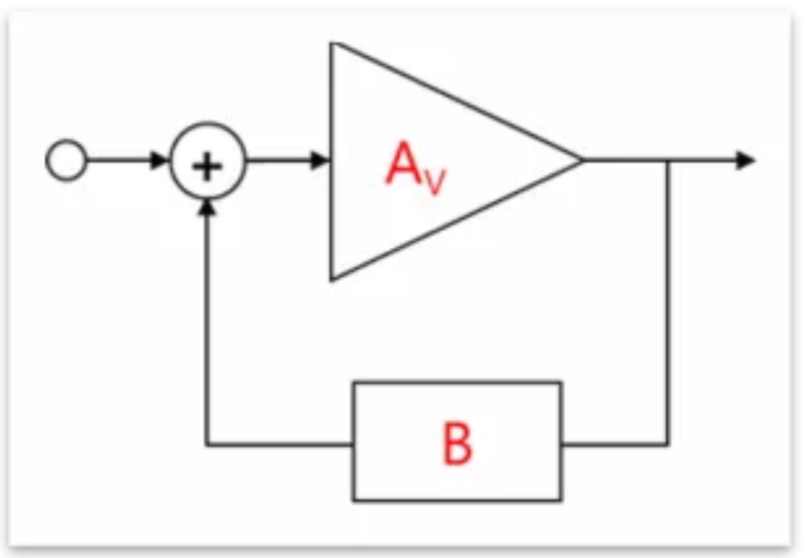 芝識課堂——運算放大器（二），在使用之前有哪些注意事項？