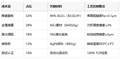 金屬膜電阻技術解析與產(chǎn)業(yè)應用指南
