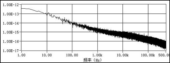 低壓差線性穩壓器（LDO）在攝像頭應用中的創新設計