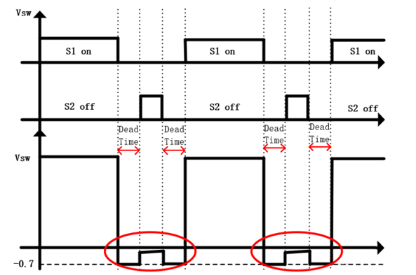 【干貨】強大的4開關升降壓BOB電源，可升可降、能大能小