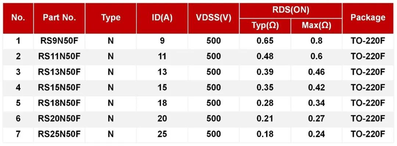REASUNOS瑞森半導體高低壓MOS在車載逆變器上的應(yīng)用