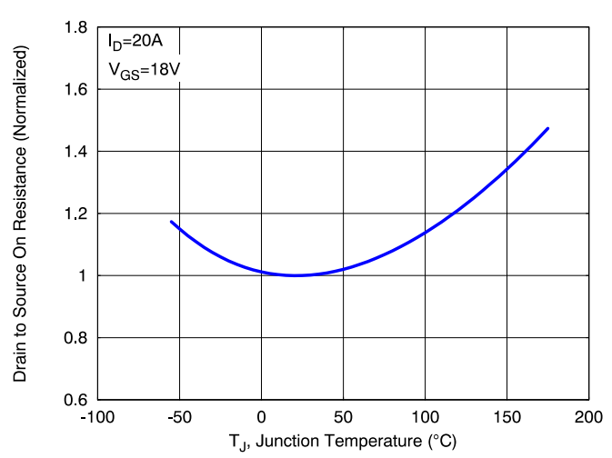 SiC MOSFET技術(shù)賦能AI數(shù)據(jù)中心，實(shí)現(xiàn)電源轉(zhuǎn)換能效質(zhì)的飛躍