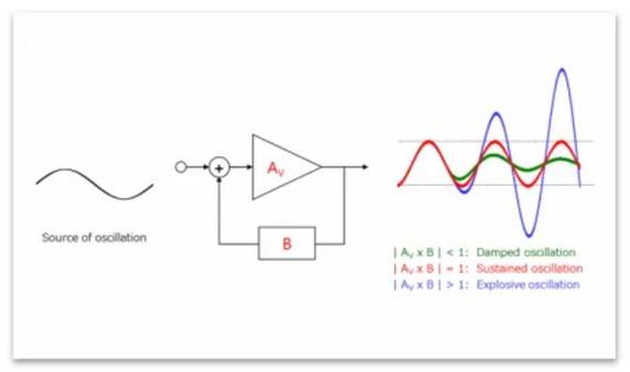 芝識課堂——運算放大器（二），在使用之前有哪些注意事項？