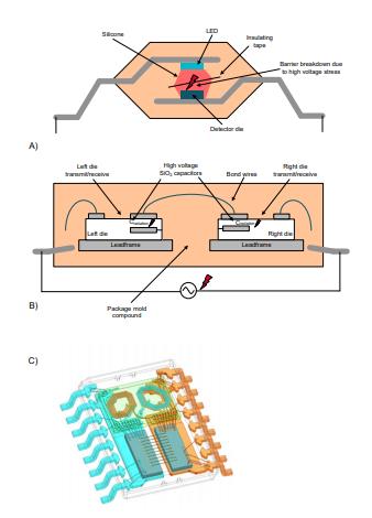 善用可靠且性價比高的隔離技術(shù)來應(yīng)對高電壓設(shè)計(jì)挑戰(zhàn)