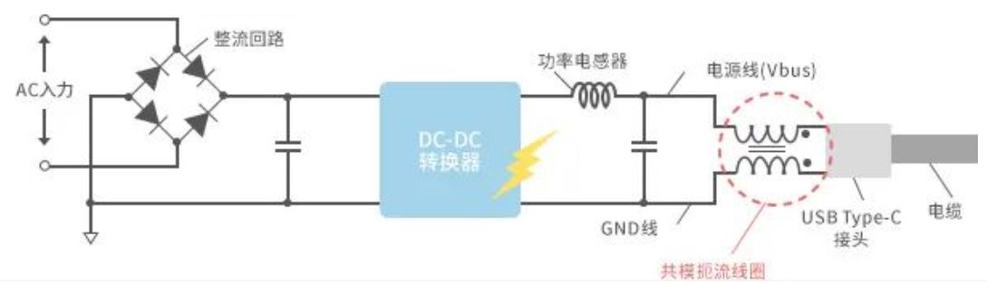 如何應對USB大功率充電器DC-DC轉換器的開關噪聲？