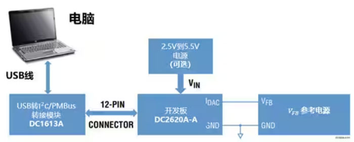 DC－DC開關穩壓器輸出電壓的動態調整：一個小妙招兒，幫你實現！