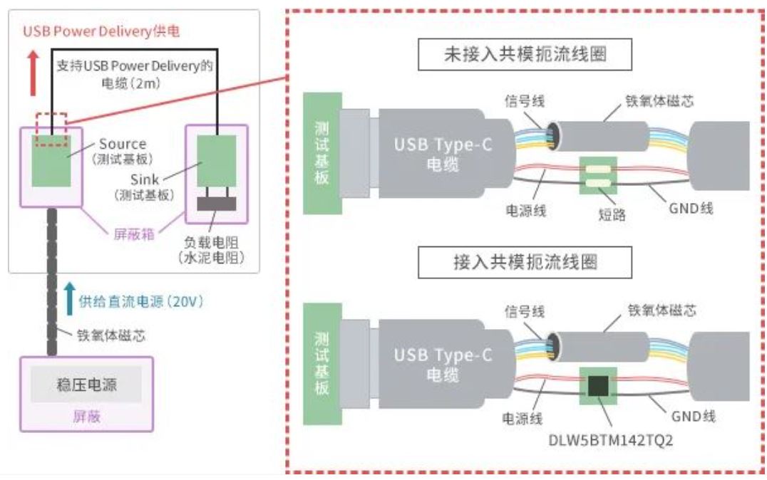 如何應對USB大功率充電器DC-DC轉換器的開關噪聲？