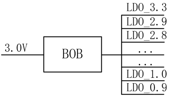 【干貨】強大的4開關升降壓BOB電源，可升可降、能大能小