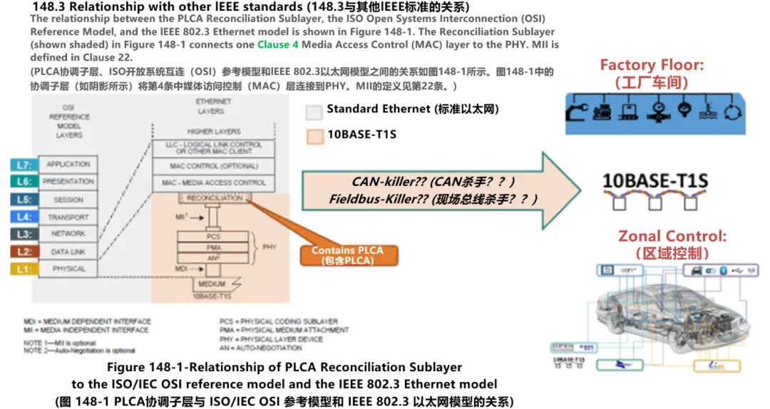10BASE-T1S如何推動(dòng)工業(yè)與汽車革新？