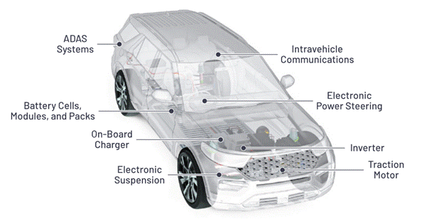 “大考”之下，汽車測試技術(shù)如何高質(zhì)量“交卷”？