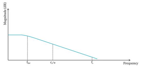 示波器帶寬過大的缺點(diǎn) 示波器帶寬過大的缺點(diǎn)