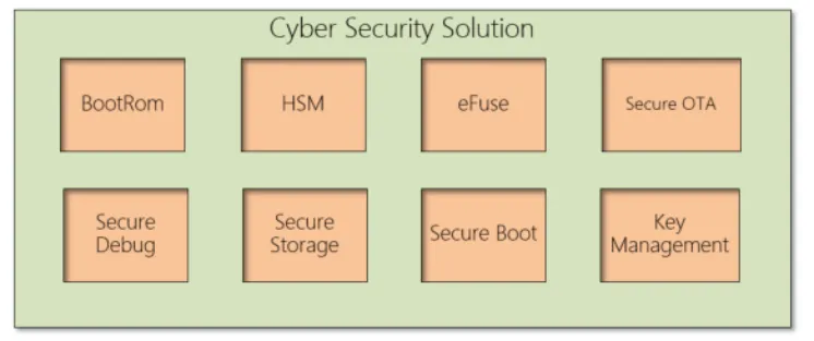 車規芯片如何打造信息安全新防線 車規芯片如何打造信息安全新防線