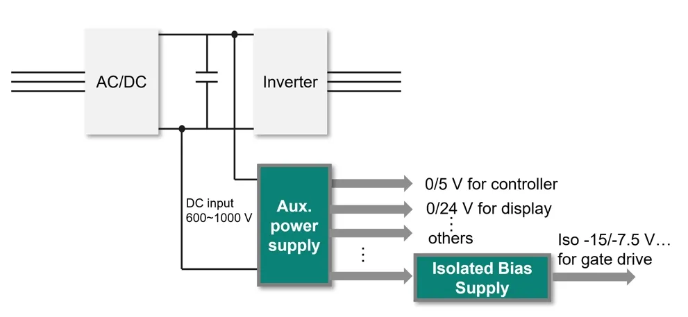 工業(yè)應用中輔助電源技術(shù)綜述