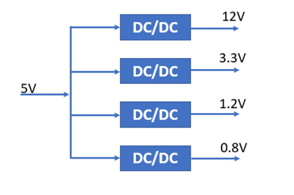 什么是DC－DC轉(zhuǎn)換器，它如何工作？