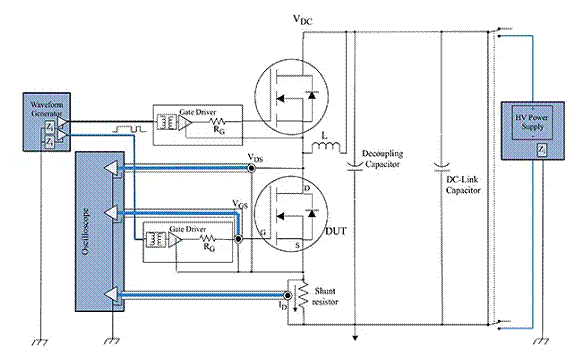 雙脈沖測試系統如何確保晶體管性能可比較性