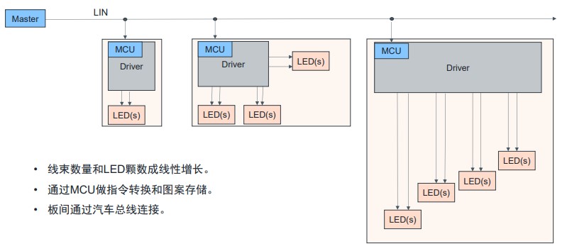 艾邁斯歐司朗OSP協(xié)議，用光解鎖座艙照明交互新維度