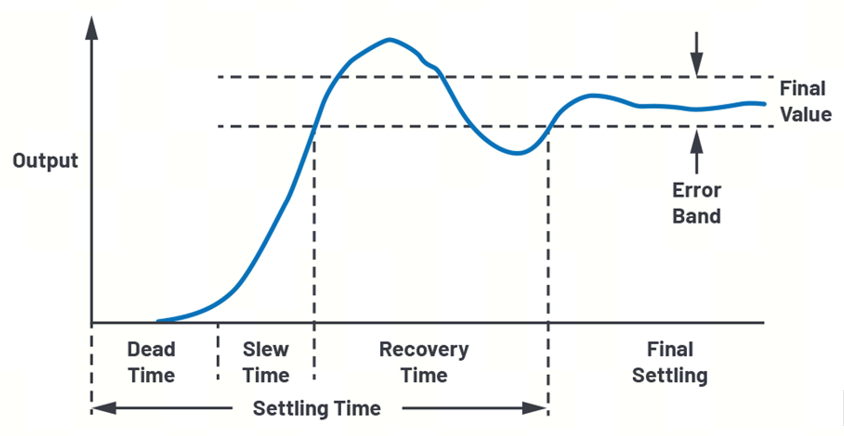 艾為電子：鼎鼎大名的運(yùn)算放大器，你知多少？