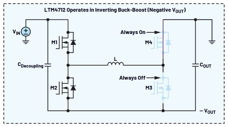告別拓撲妥協！四開關μModule穩壓器在車載電源的實戰演繹