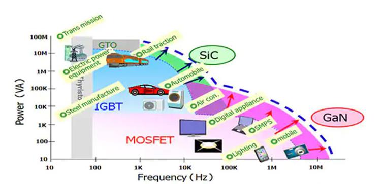 如何將第三代 SiC MOSFET 應(yīng)用于電源設(shè)計(jì)以提高性能和能效 如何將第三代 SiC MOSFET 應(yīng)用于電源設(shè)計(jì)以提高性能和能效