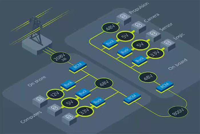 如何為系留無人機(jī)設(shè)計高效的模塊化供電網(wǎng)絡(luò) 如何為系留無人機(jī)設(shè)計高效的模塊化供電網(wǎng)絡(luò)