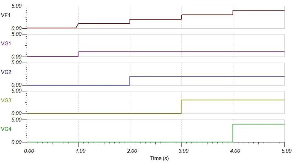多通道優(yōu)先級放大器的設(shè)計(jì)與應(yīng)用 多通道優(yōu)先級放大器的設(shè)計(jì)與應(yīng)用