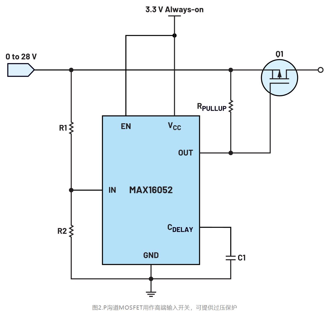 如何利用低電平有效輸出驅動高端輸入開關？