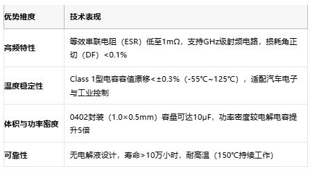 小體積大能量：陶瓷電容技術(shù)全解析：定義、原理與市場(chǎng)格局