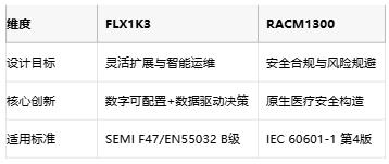 專業(yè)電源選型指南：XP FLX1K3與RECOM RACM1300的架構(gòu)對決與場景適配