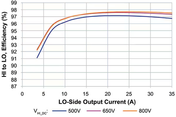 如何為系留無人機(jī)設(shè)計高效的模塊化供電網(wǎng)絡(luò) 如何為系留無人機(jī)設(shè)計高效的模塊化供電網(wǎng)絡(luò)
