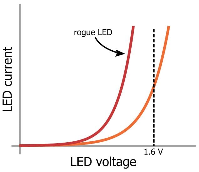 LED 陣列：一個電阻器還是多個？