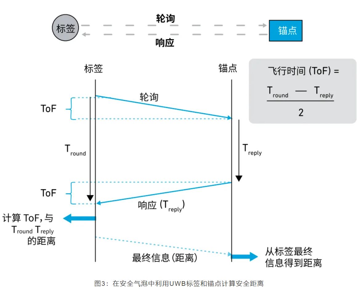 『這個知識不太冷』如何為你的應用選擇UWB的拓撲結構？