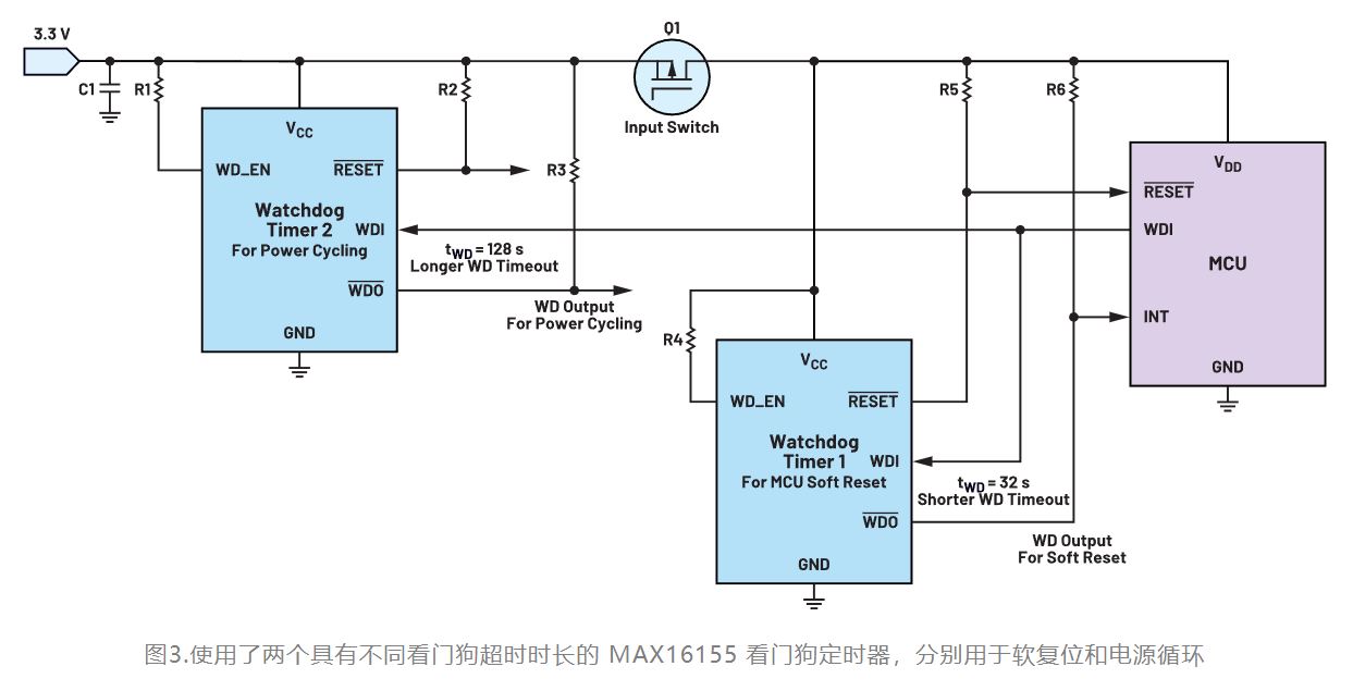 如何利用低電平有效輸出驅動高端輸入開關？