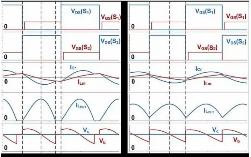 如何通過 LLC 串聯諧振轉換器優化LLC-SRC設計? 如何通過 LLC 串聯諧振轉換器優化LLC-SRC設計?
