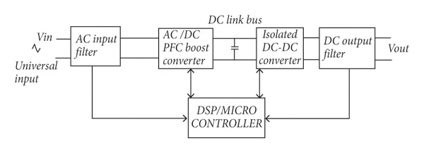 破解工業(yè)電池充電器難題：升壓or圖騰柱？SiC PFC拓撲選擇策略