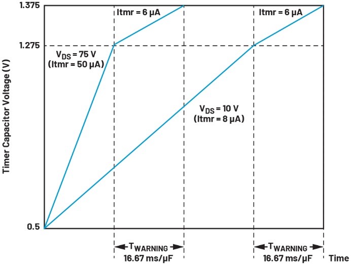 破解SOA密碼：雙參數控制終結浪涌防護的尺寸焦慮