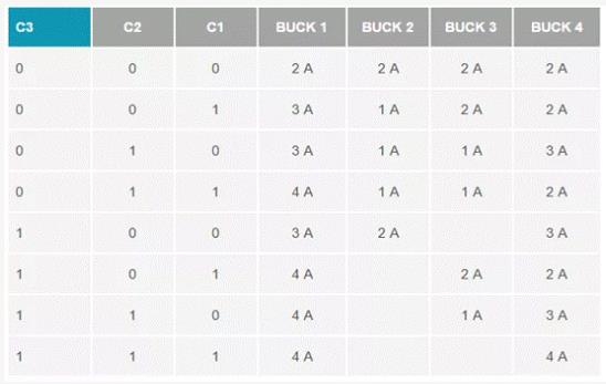 如何設計汽車信息娛樂系統電源方案一體化高壓控制器？