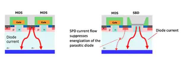 如何將第三代 SiC MOSFET 應(yīng)用于電源設(shè)計(jì)以提高性能和能效 如何將第三代 SiC MOSFET 應(yīng)用于電源設(shè)計(jì)以提高性能和能效