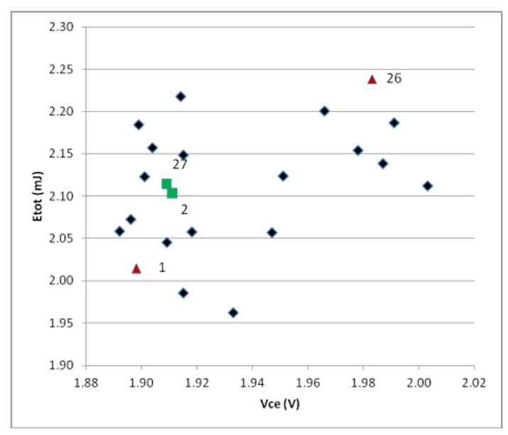 IGBT并聯(lián)設(shè)計(jì)指南，拿下！
