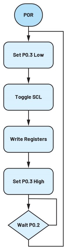 破局PMIC定制困境：無代碼方案加速產品落地